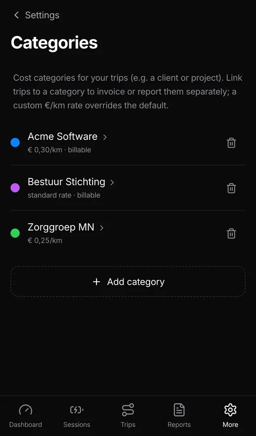 Cost categories