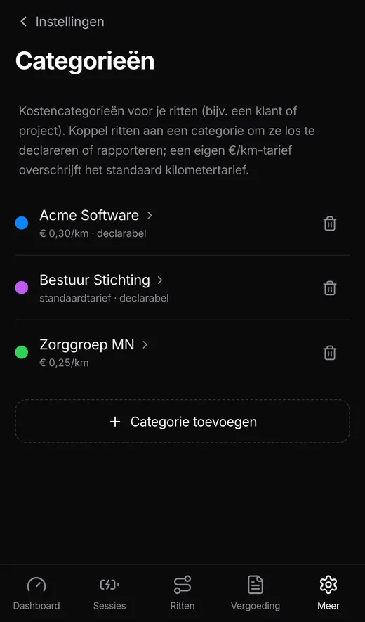 Kostencategorieën