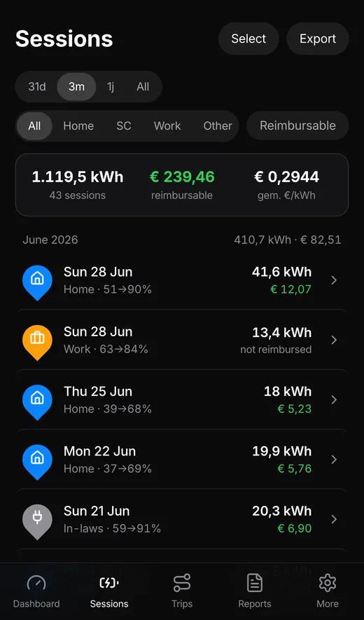 Charging sessions